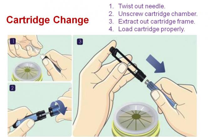 Pluma manual plástica aplicada de la inyección de la insulina del cartucho de BZ-II 3ml con incrementos de la dosis de 0.01ml a 0.6ml