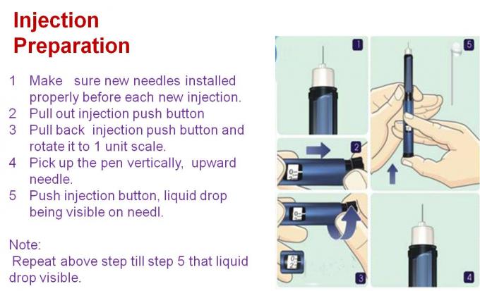 Pluma manual plástica aplicada de la inyección de la insulina del cartucho de BZ-II 3ml con incrementos de la dosis de 0.01ml a 0.6ml